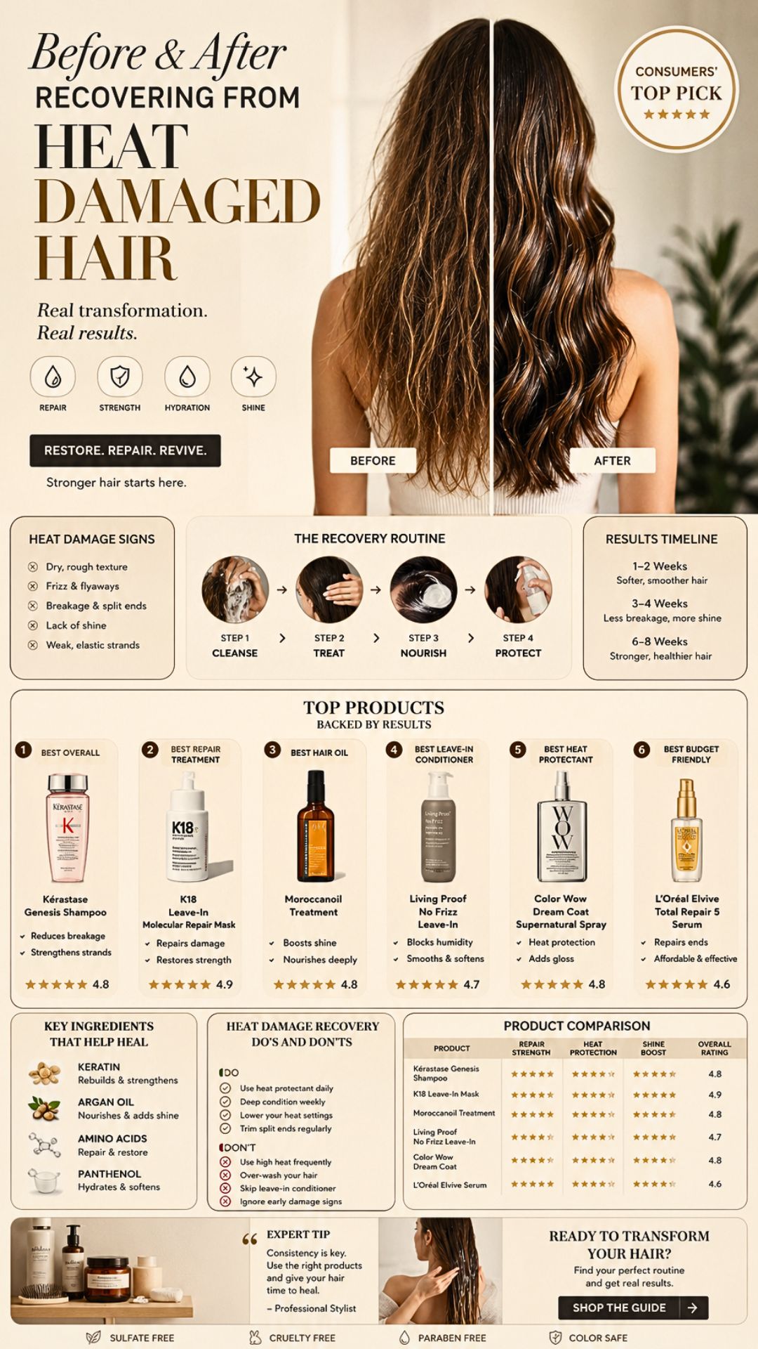 Before And After Recovering From Heat Damaged Hair