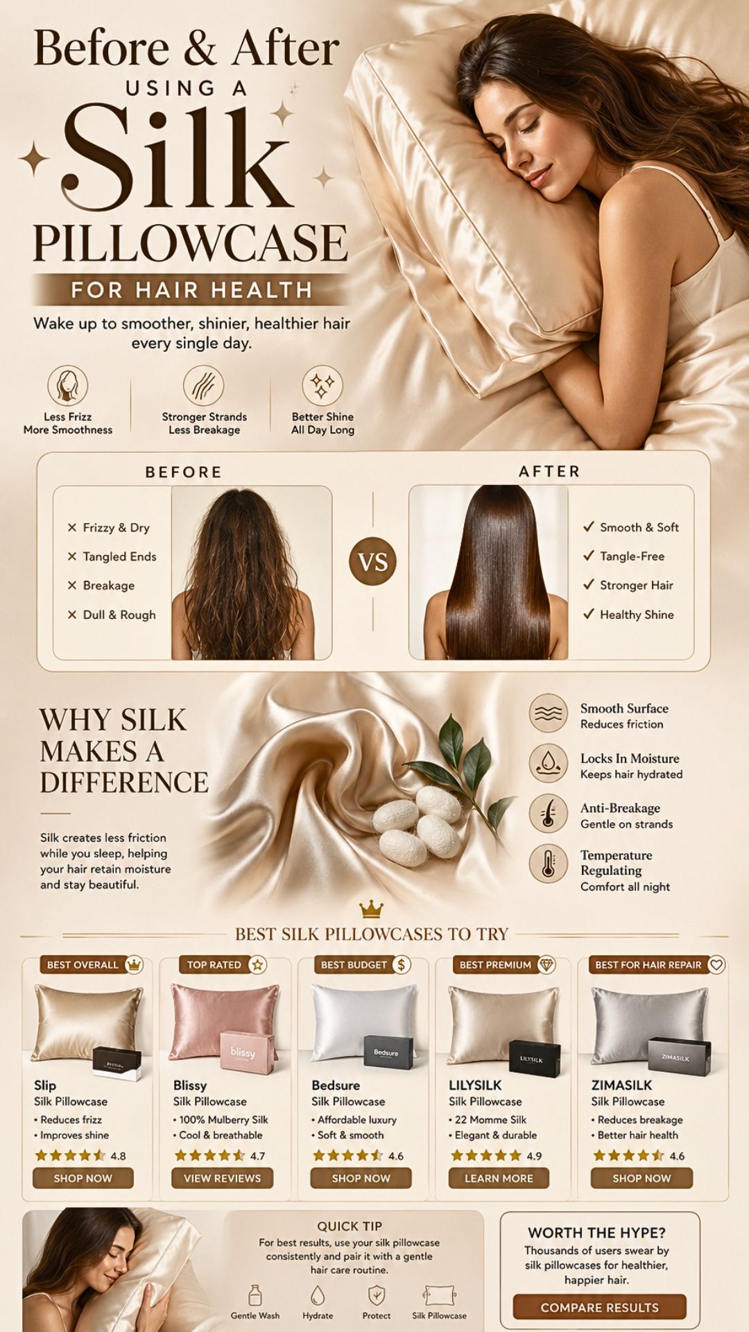 Before And After Using A Silk Pillowcase For Hair Health