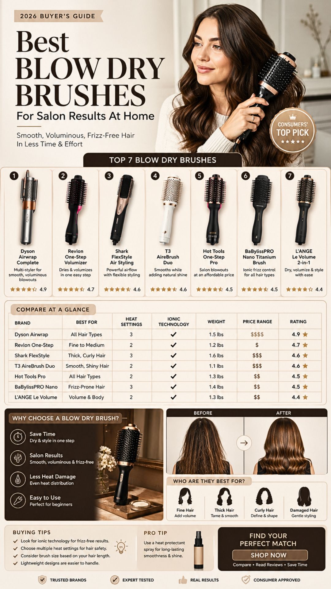 Best Dry Brushes For Salon Results At Home