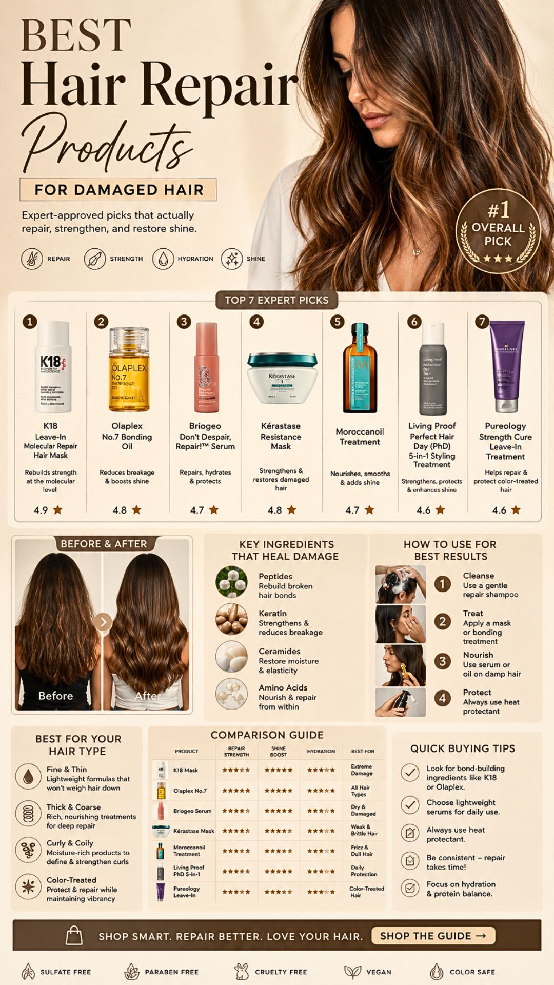 Best Hair Repair Products For Damaged Hair
