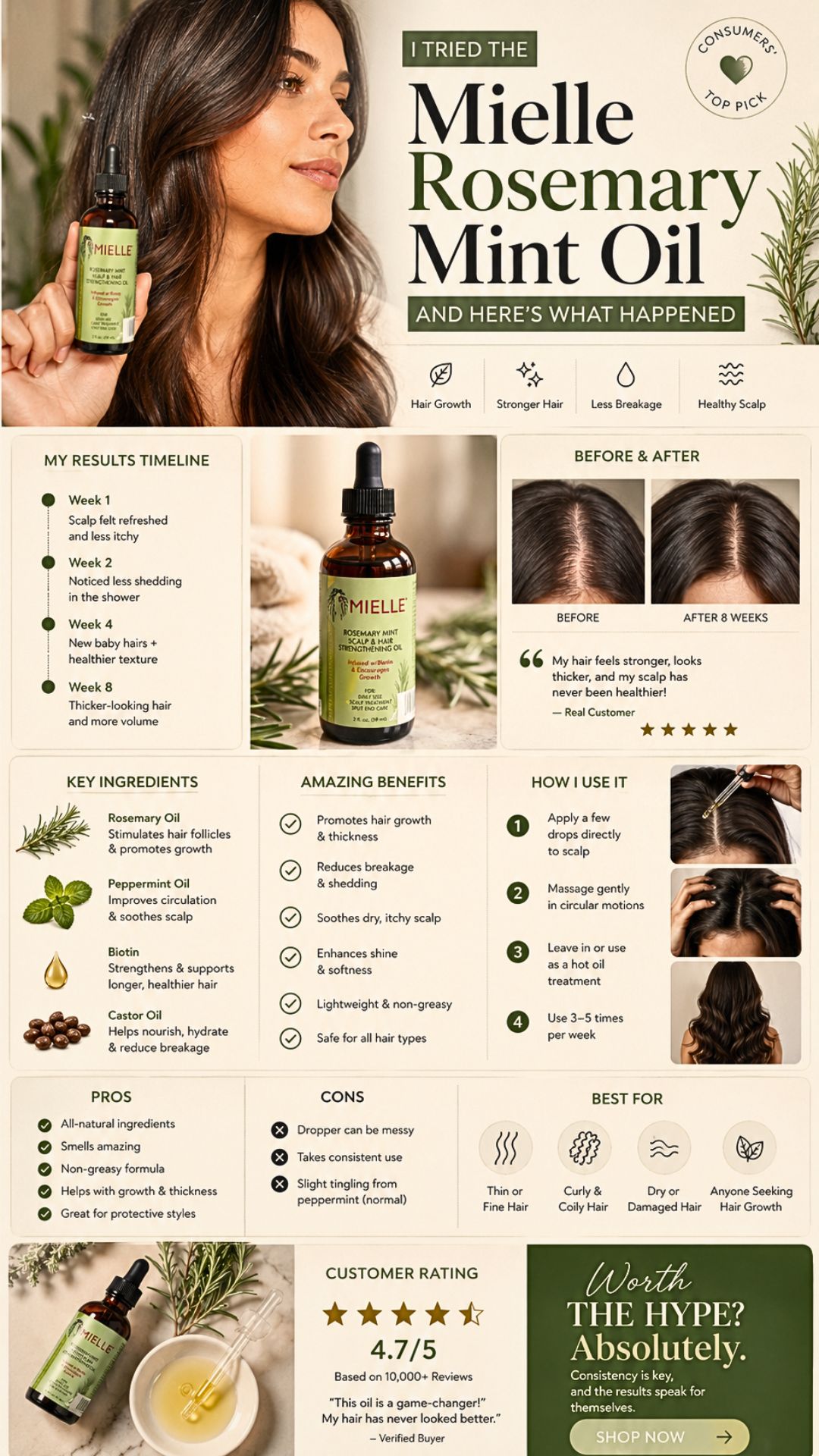 I Tried The Mielle Rosemary Mint Oil And Here's What Happened