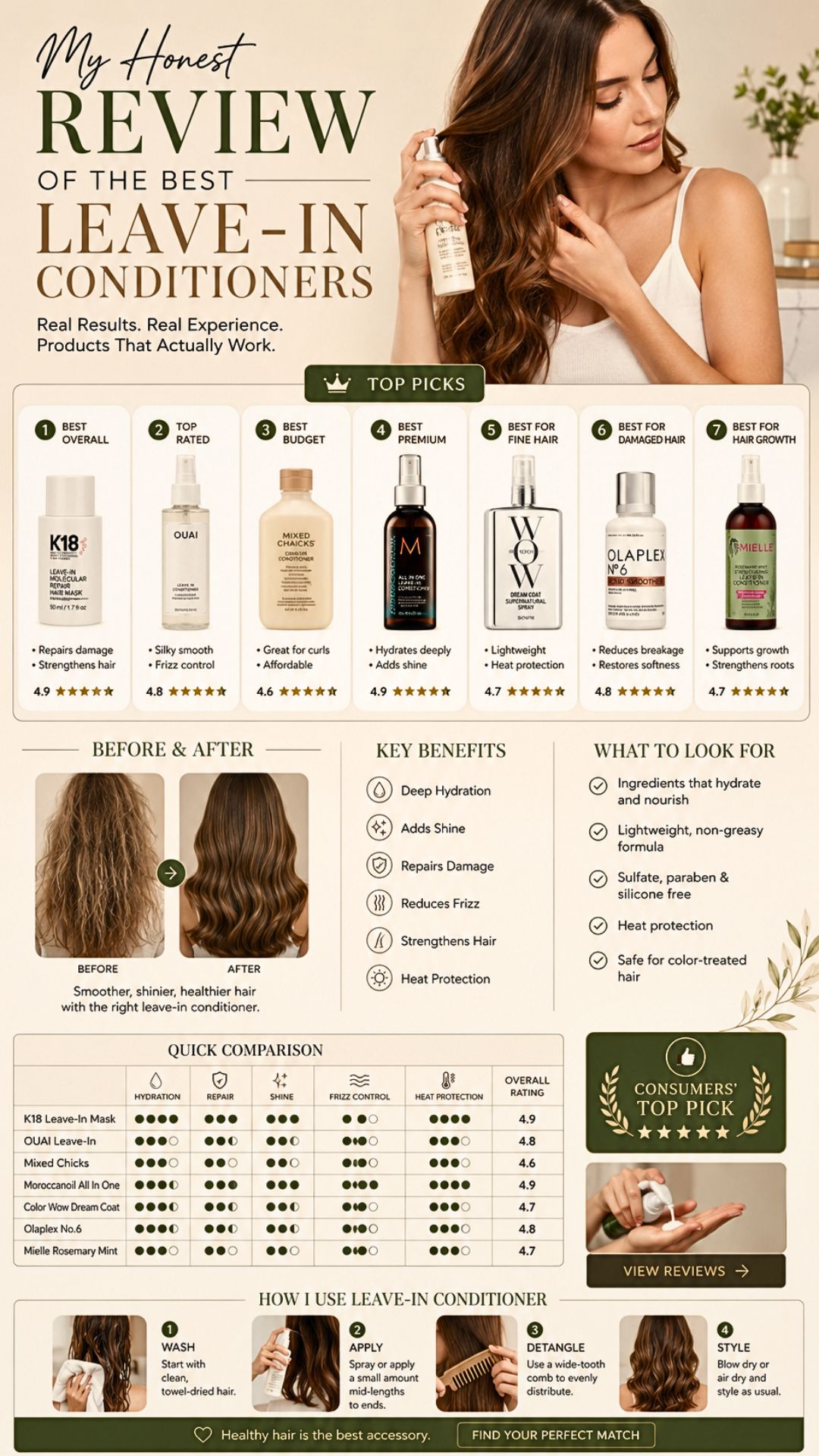 My Honest Review Of The Best Leave In Conditioners