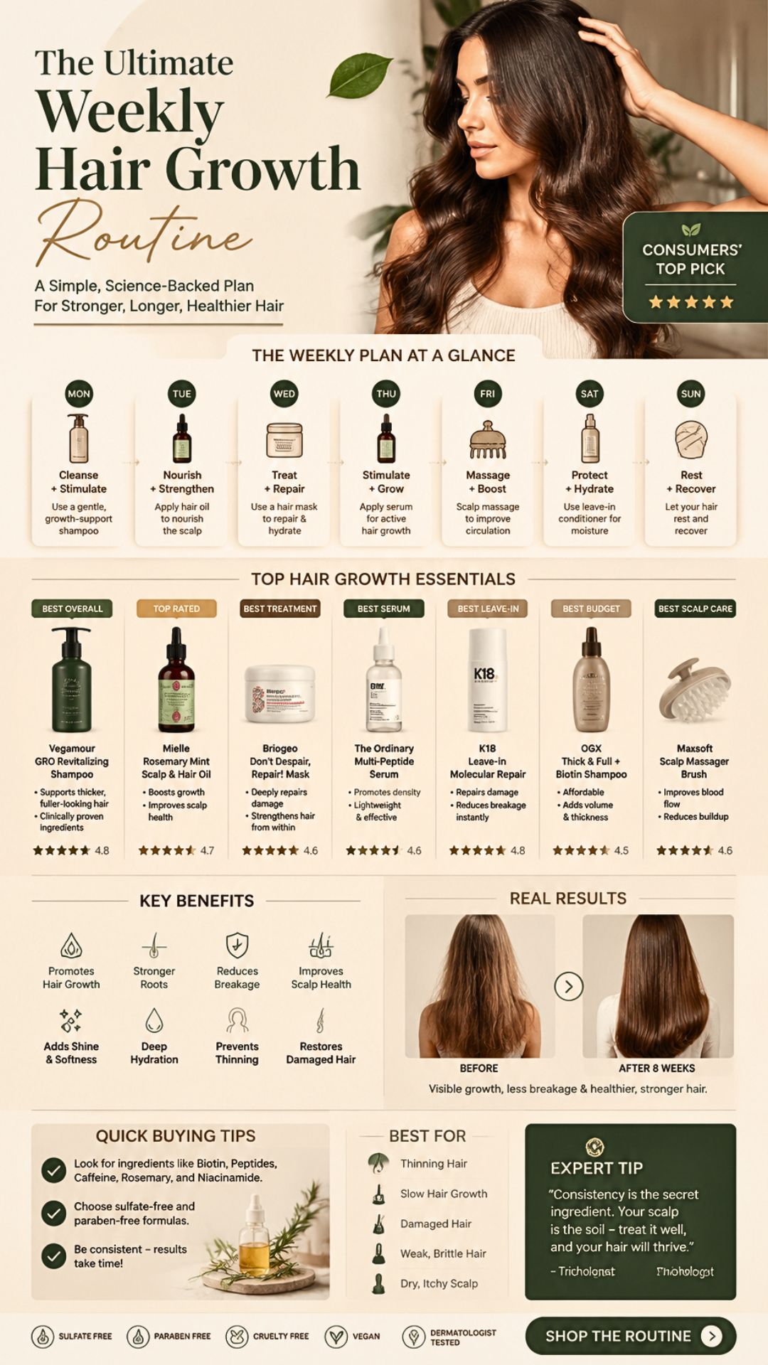 The Ultimate Weekly Hair Growth Routine